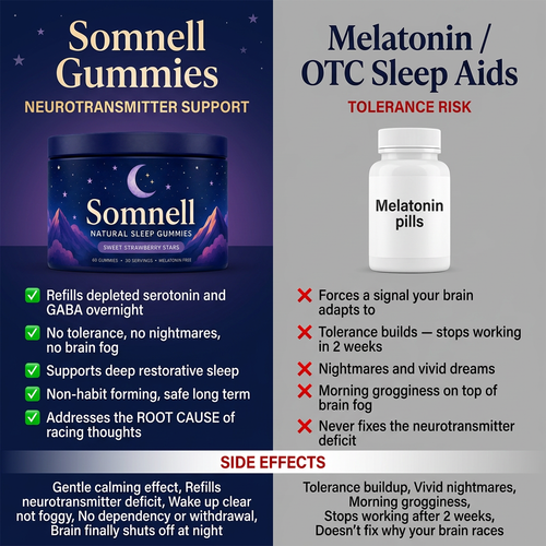 D-Somnell Natural Sleep Gummies